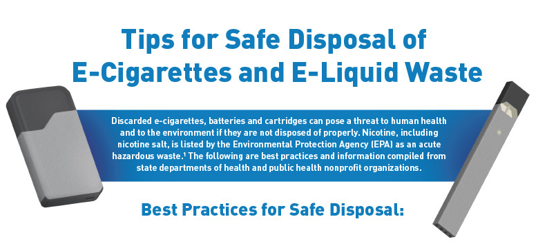 poster with tips for safe disposal of e-cigarettes