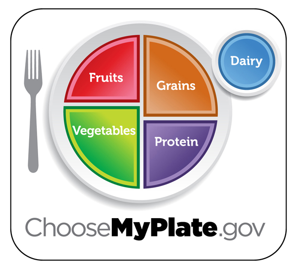 plate setting divided proportionally into fruits, grains, vegetables, protein, and dairy